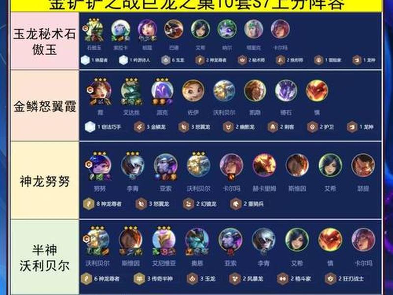 创建阵容怎么命名、创建阵容怎么命名游戏 创建阵容怎么命名、创建阵容怎么命名游戏