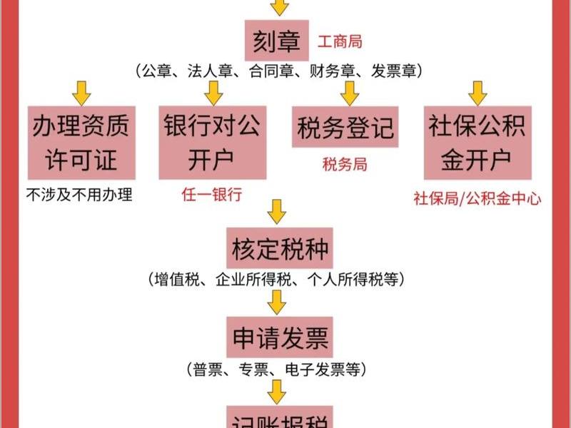 sns账户注册流程详解（sns账户注册流程详解图）