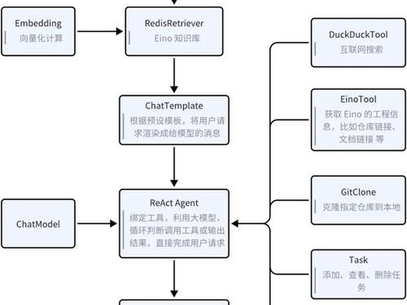多智能体开发软件使用教程 多智能体的应用 多智能体开发软件使用教程 多智能体的应用