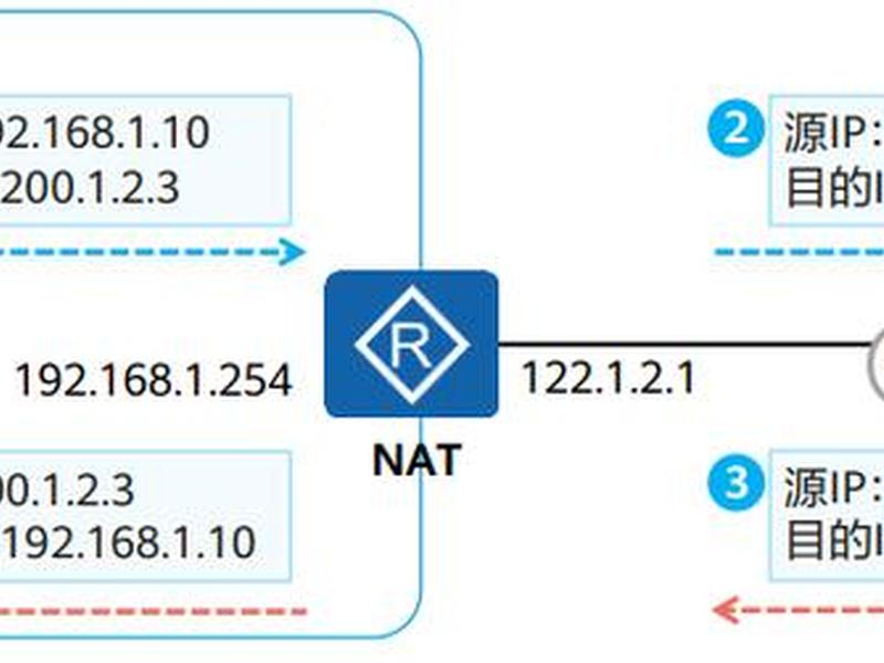 nachi建站教程；nat建站教程