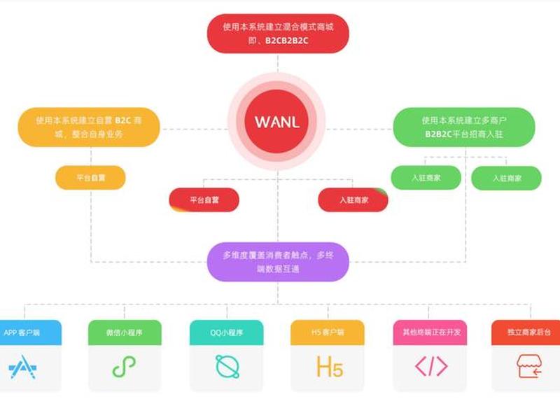 pw平台运营模式 app平台运营模式 pw平台运营模式 app平台运营模式