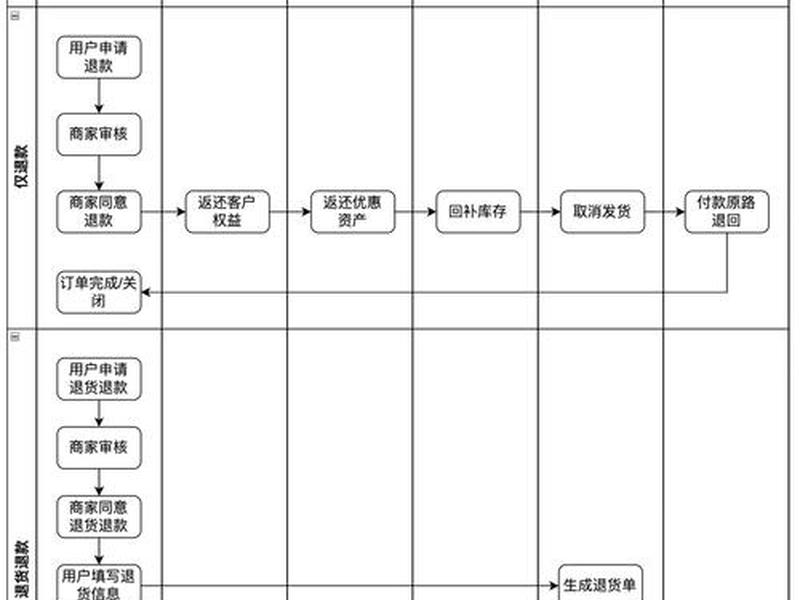 ecshop搭建网上商城的基本流程、ecshop搭建网上商城的基本流程有哪些 ecshop搭建网上商城的基本流程、ecshop搭建网上商城的基本流程有哪些