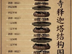 宝塔建站全套教程图片高清大图；宝塔建站全套教程图片高清大图大全