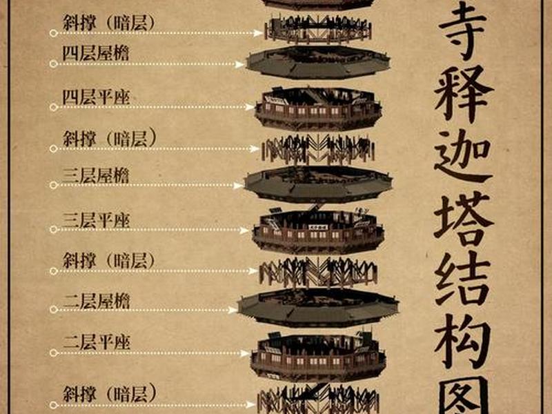 宝塔建站全套教程图片高清大图；宝塔建站全套教程图片高清大图大全