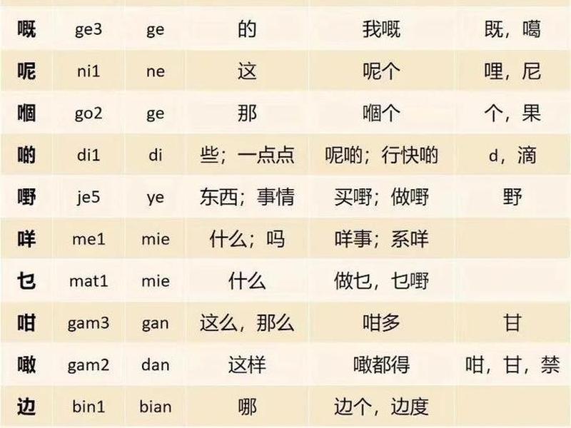 广东湛江怎么读 - 广东湛江怎么读拼音