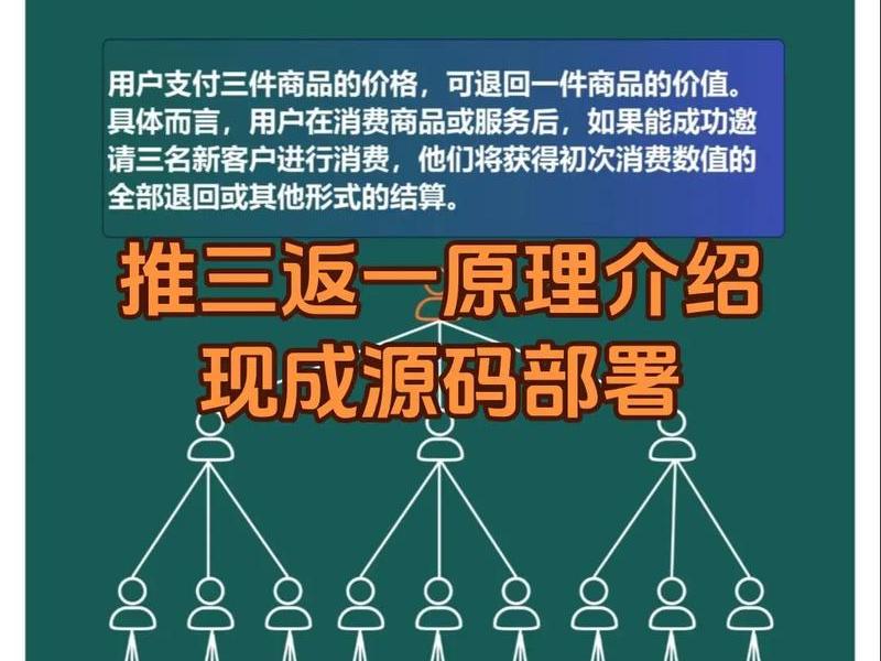 返利网建站教程视频；返利网建站教程视频大全