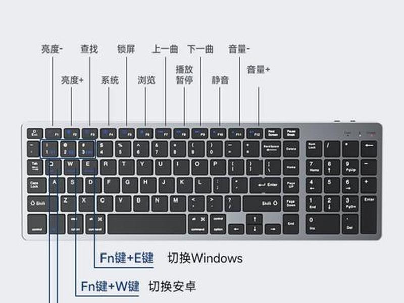 esc键的功能(电脑键盘esc键的功能) esc键的功能(电脑键盘esc键的功能)