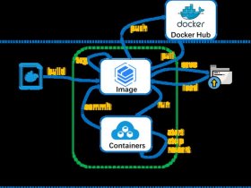 java一键构建docker；docker搭建java环境