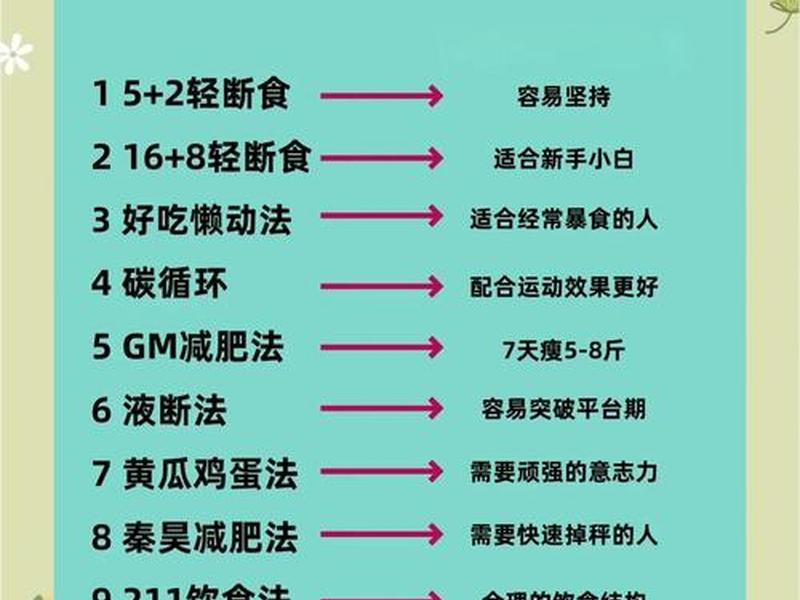 7天快速减肥最好的办法,7天快速减肥最好的办法有哪些 7天快速减肥最好的办法,7天快速减肥最好的办法有哪些