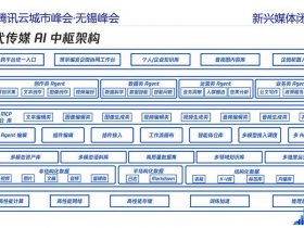 多合一智能建站教程 多站合一商业模式