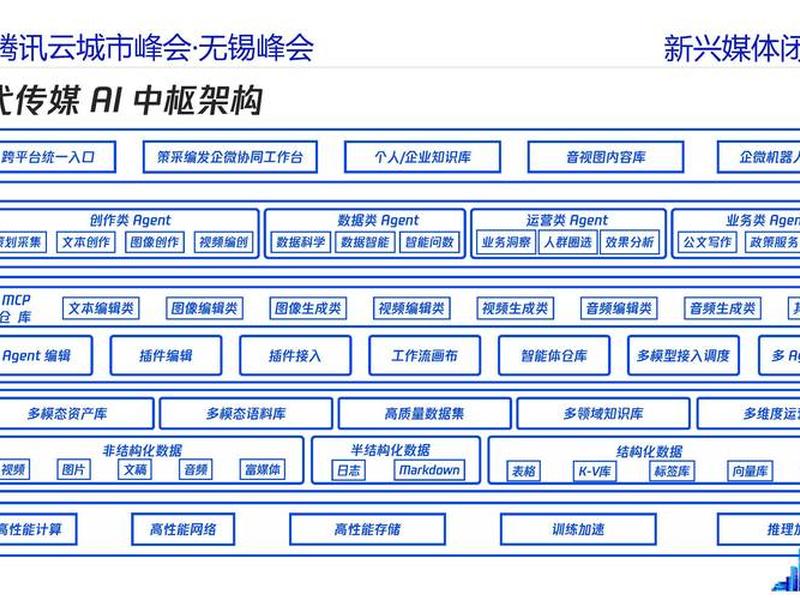 多合一智能建站教程 多站合一商业模式 多合一智能建站教程 多站合一商业模式