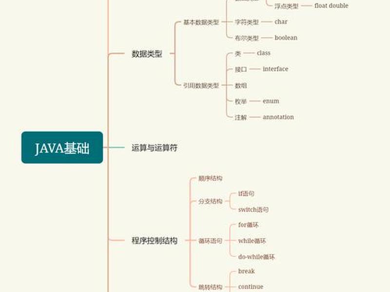 java建项目层级 java项目的结构层次 java建项目层级 java项目的结构层次