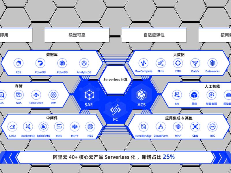 serverless是什么意思 server是什么意思英语 serverless是什么意思 server是什么意思英语
