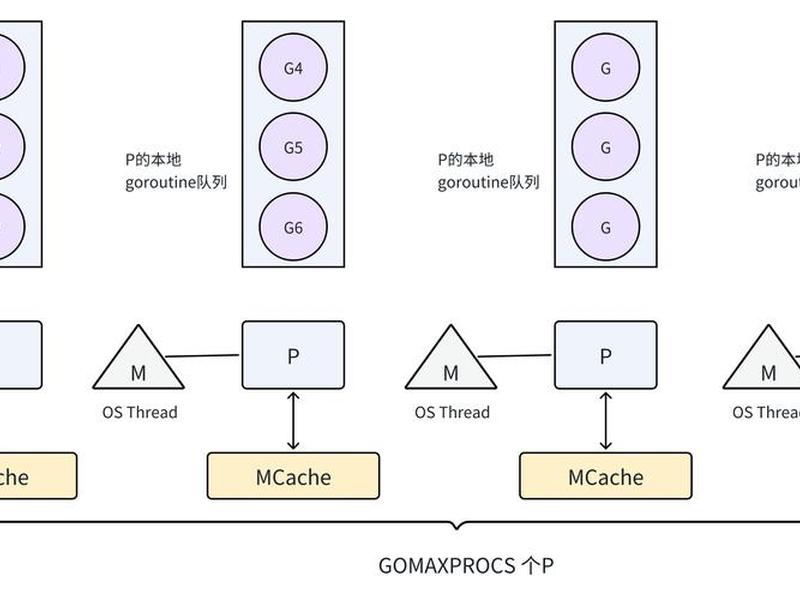 gos系统软件安装教程(goh系统怎么安装) gos系统软件安装教程(goh系统怎么安装)