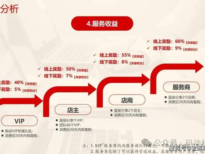 2026 shopify高级运营技巧、shopify运营岗位 赚钱吗 2026 shopify高级运营技巧、shopify运营岗位 赚钱吗