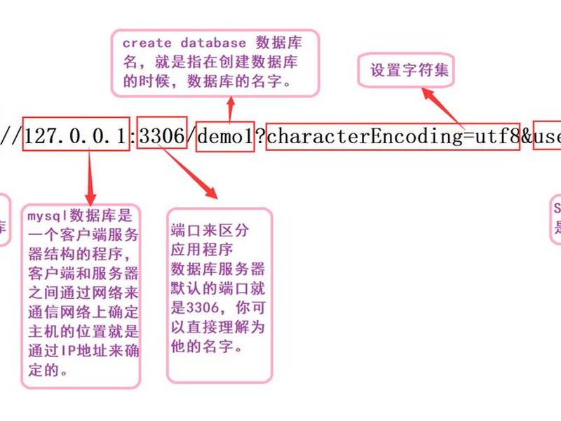 javaweb建立数据库;java web创建一个数据库 javaweb建立数据库;java web创建一个数据库