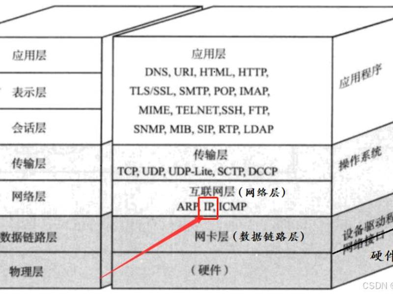 nat共享ip建站教程;nat共享和ics共享 nat共享ip建站教程;nat共享和ics共享