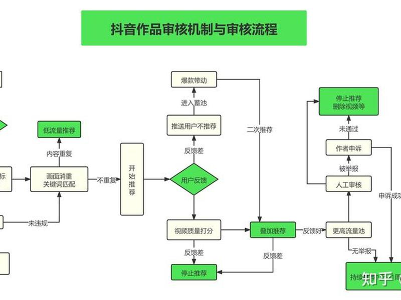 抖音直播建号流程步骤,抖音直播建号流程步骤怎么写 抖音直播建号流程步骤,抖音直播建号流程步骤怎么写