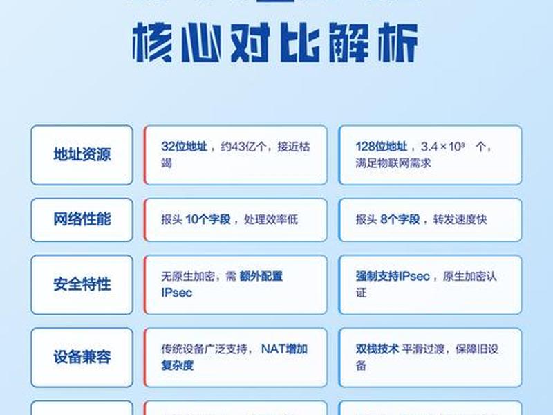 ipv6建网站 - ipv6搭建网站 ipv6建网站 - ipv6搭建网站