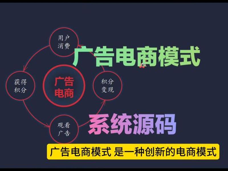 广告联盟平台运营模式 广告联盟平台运营模式有哪些 广告联盟平台运营模式 广告联盟平台运营模式有哪些
