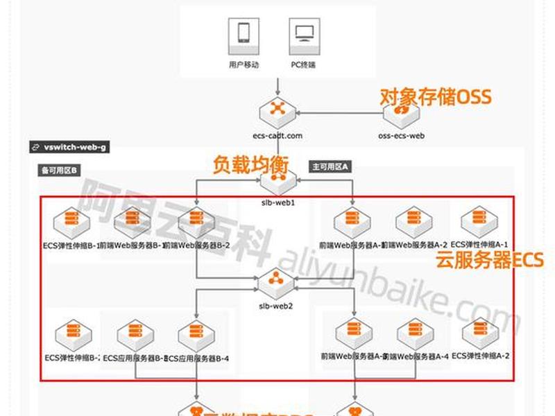 ecs服务器优化技巧、ecs云服务器是做什么 ecs服务器优化技巧、ecs云服务器是做什么
