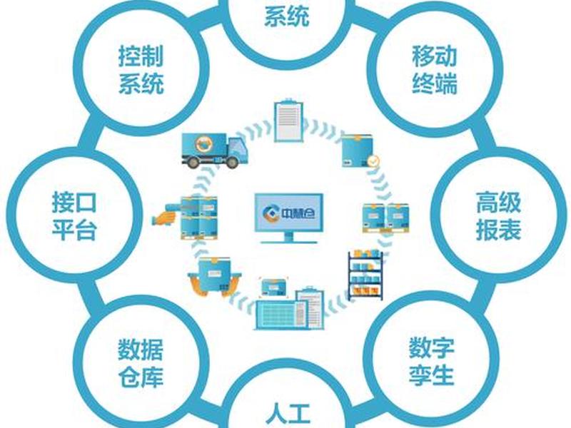 多站点仓储控制系统设计、多站点管理系统 多站点仓储控制系统设计、多站点管理系统