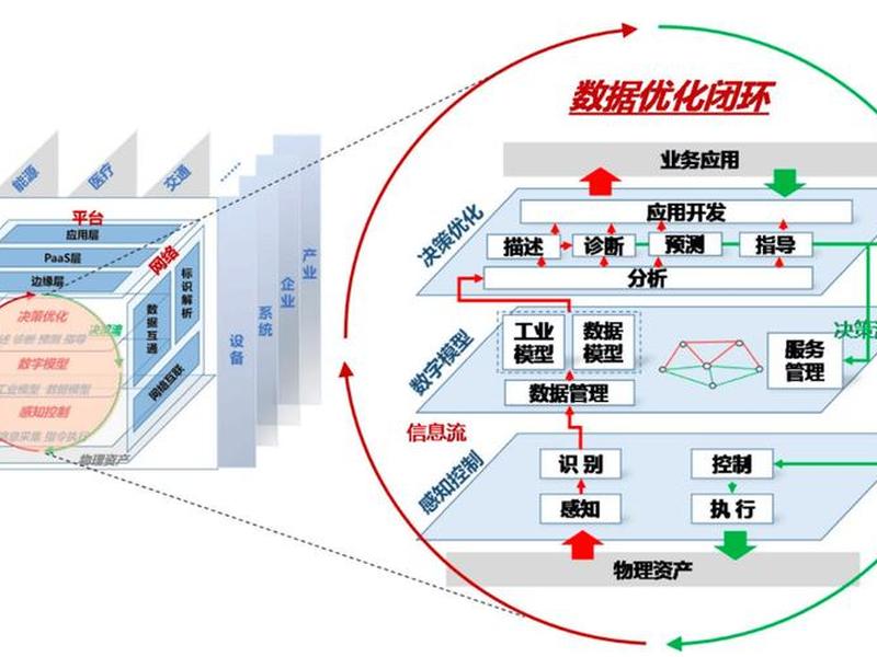 大数据建模的基本过程;大数据建模的基本过程包括 大数据建模的基本过程;大数据建模的基本过程包括