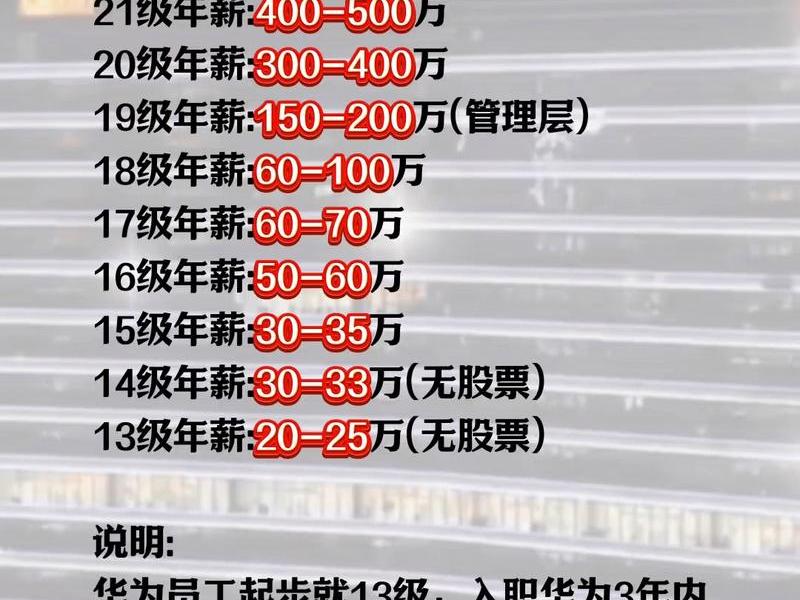 华为光伏安装工程师,华为光伏安装工程师工资 华为光伏安装工程师,华为光伏安装工程师工资
