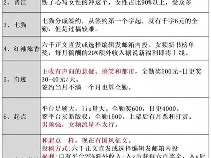 搭建小说站赚钱(搭建小说站赚钱的软件) 搭建小说站赚钱(搭建小说站赚钱的软件)