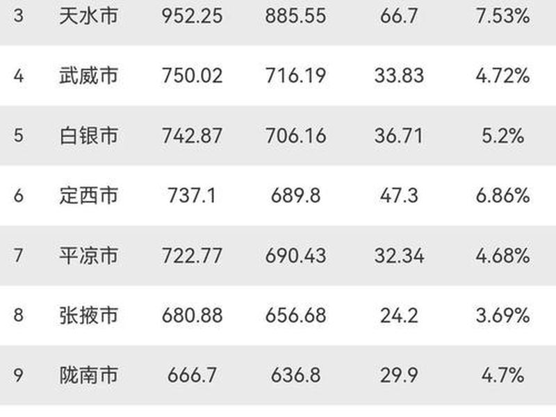 甘肃各市外贸;甘肃各市外贸企业数量 甘肃各市外贸;甘肃各市外贸企业数量