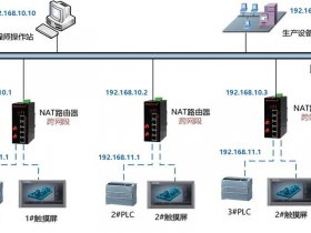 nat共享ip - nat共享Ip访问家里nas