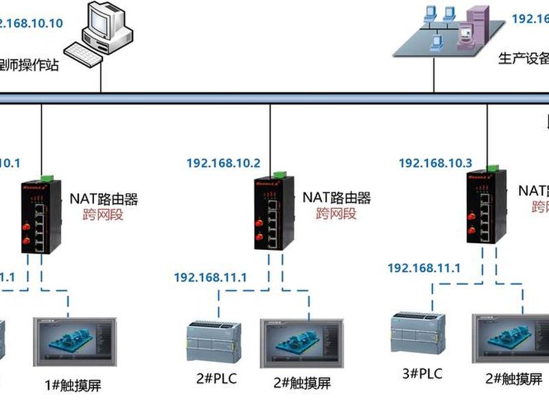 nat共享ip - nat共享Ip访问家里nas nat共享ip - nat共享Ip访问家里nas