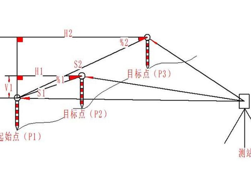 rtk怎么设置基准站和移动站，rtk测量仪器基准站和移动站怎么连
