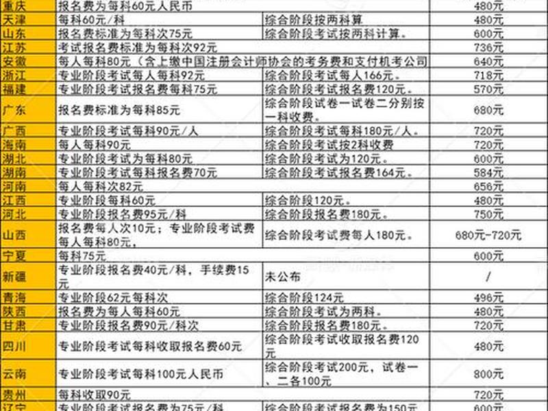 cpa注册脚本、cpa自动化脚本运作 cpa注册脚本、cpa自动化脚本运作