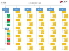 wb入门 - wb平台新手入门攻略