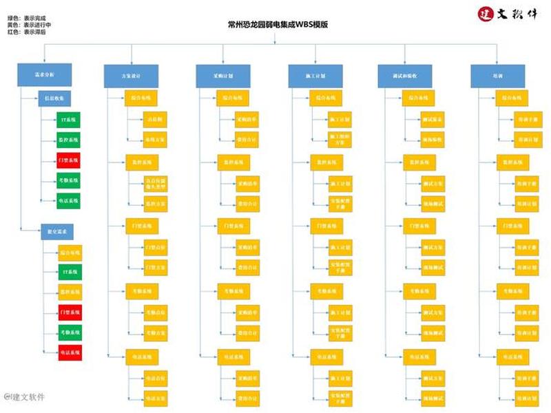 wb入门 - wb平台新手入门攻略