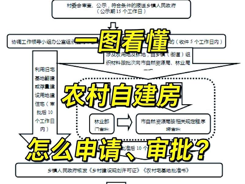java版一键建房 java建房问题