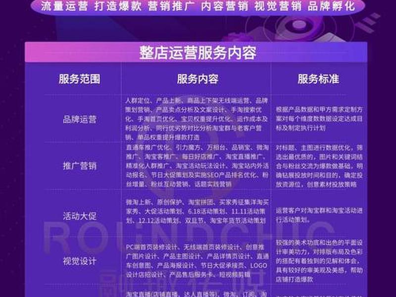 贺州电商代运营 广州电商代运营