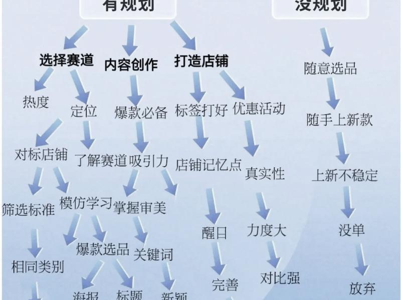 b站购物流程 b站怎么购物 b站购物流程 b站怎么购物
