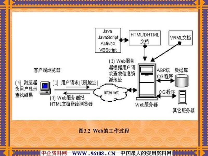 web服务器的搭建过程、web服务器的搭建过程包括 web服务器的搭建过程、web服务器的搭建过程包括
