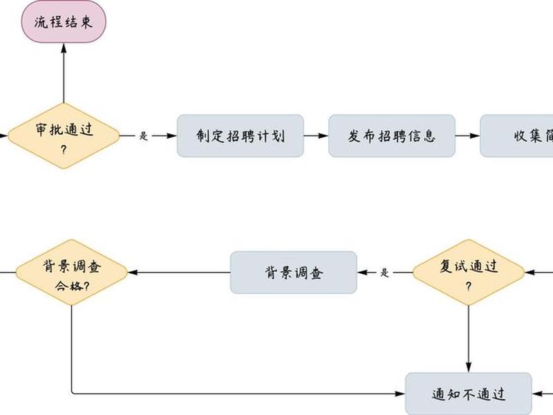 seo站内优化操作流程,seo站内优化操作流程图 seo站内优化操作流程,seo站内优化操作流程图