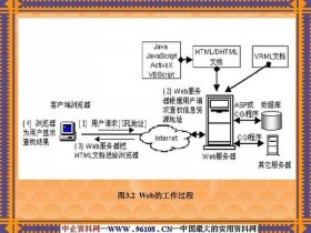 局域网搭建web服务器详细步骤；局域网搭建web服务器详细步骤包括