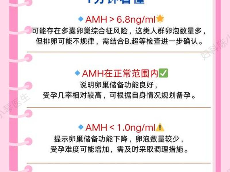 amh检查多少钱;amh检查多少钱能用医保吗 amh检查多少钱;amh检查多少钱能用医保吗
