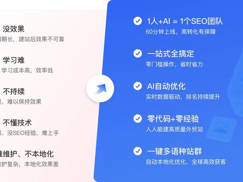 ai傻瓜式建站，一键傻瓜式建站