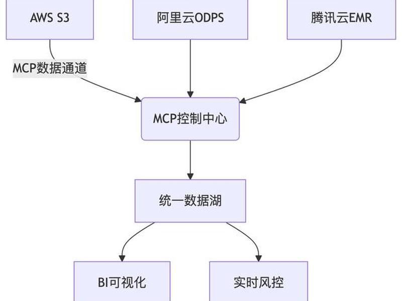 阿里云 腾讯云建站教程,阿里云企业建站教程 阿里云 腾讯云建站教程,阿里云企业建站教程
