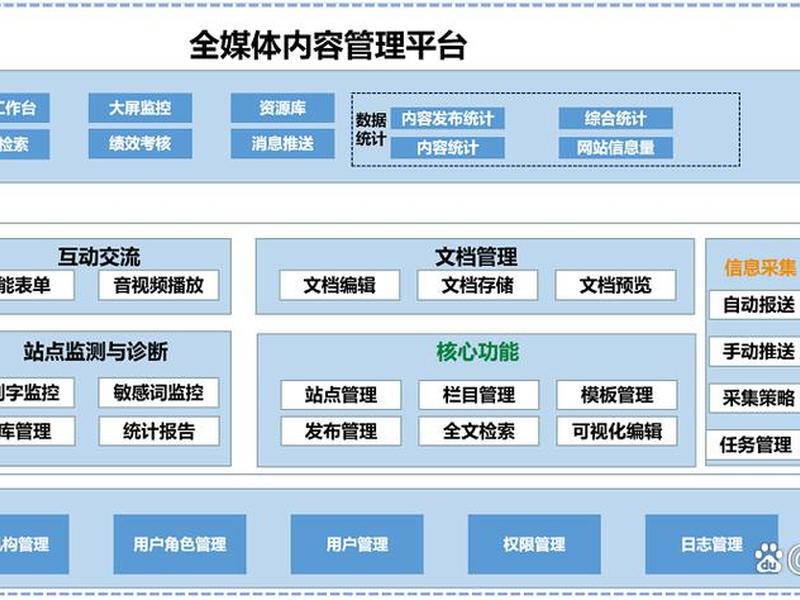 cms平台操作教程(cms平台架构) cms平台操作教程(cms平台架构)