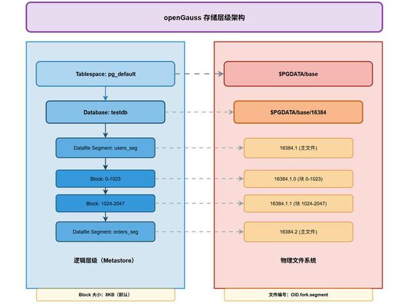blocks的应用场景、使用blocks方法的总估计 blocks的应用场景、使用blocks方法的总估计