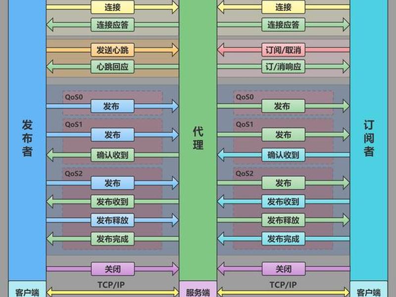 安卓手机搭建kms - 安卓手机搭建mqtt服务器 安卓手机搭建kms - 安卓手机搭建mqtt服务器