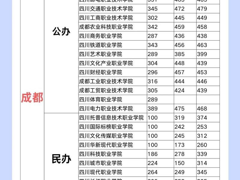 德阳建院单招 德阳建院单招多少分