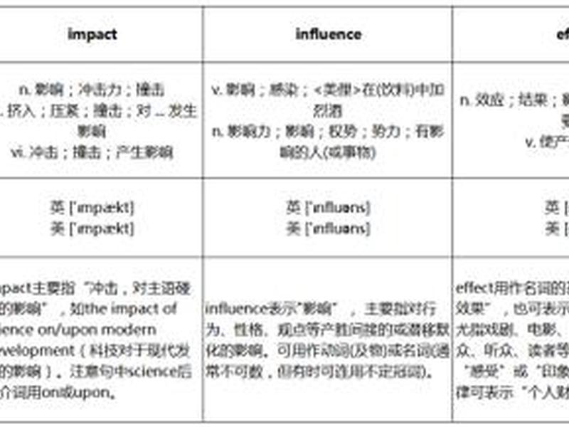 impact是什么 - impact是什么梗